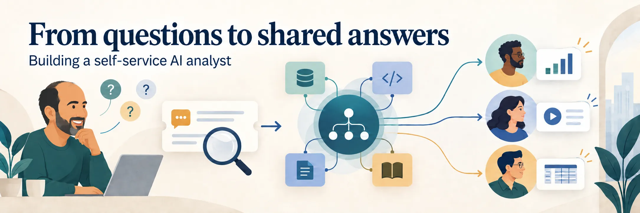 Illustration titled From questions to shared answers: Mike at a laptop sends a question through an AI Agent connected to data, code, documents and knowledge, which returns charts, replays and tables to three colleagues.